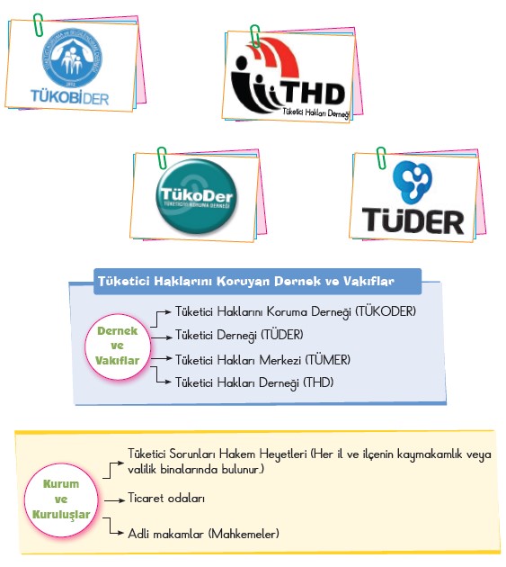 4. Sınıf Sosyal Bilgiler – Bilinçli Tüketim - Elit Öğretmen